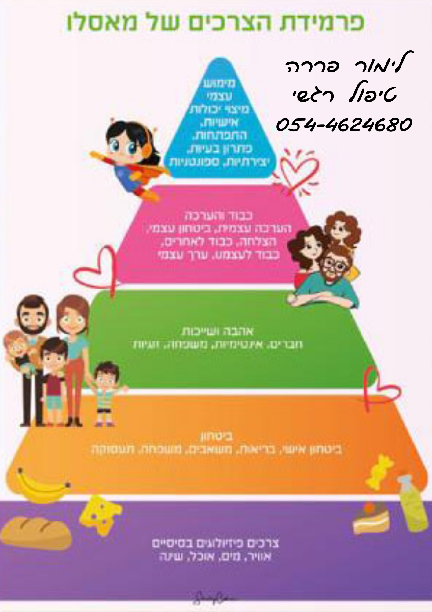 פירמידת הצרכים של מאסלו